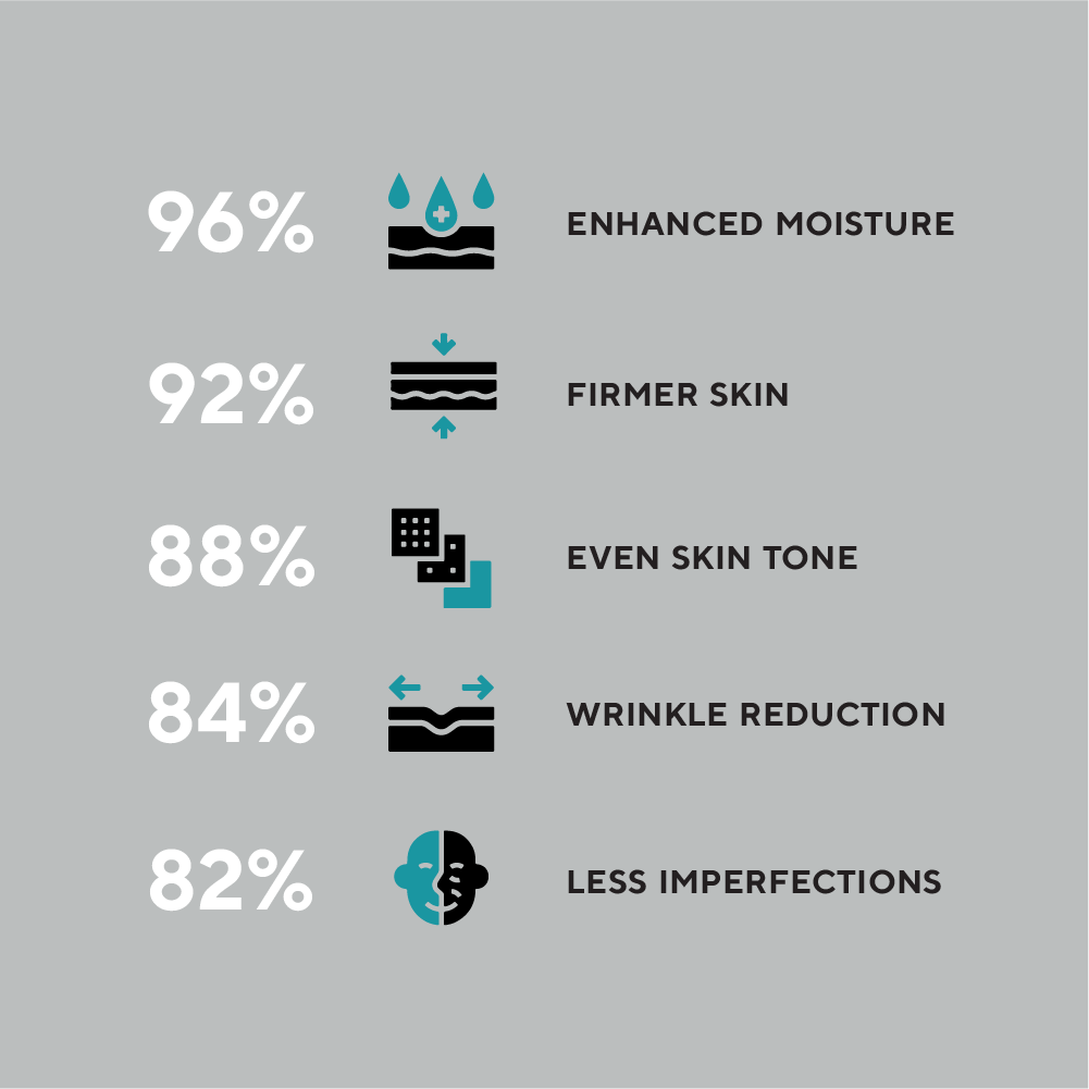 INNO-EXOMA® EXO-SKIN